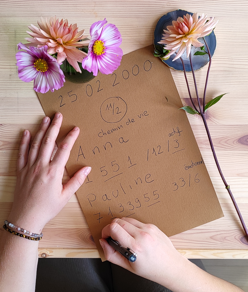 Thème annuel numérologique